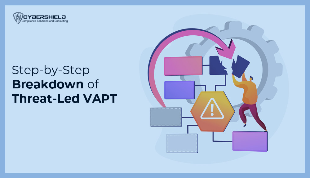 Step-by-Step-Breakdown-of-Threat-Led-VAPT