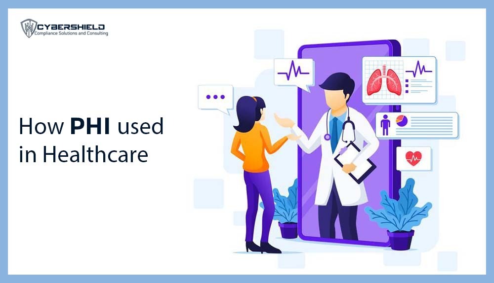 How-PHI-Is-Used-in-Healthcare How-PHI-Is-Used-in-Healthcare