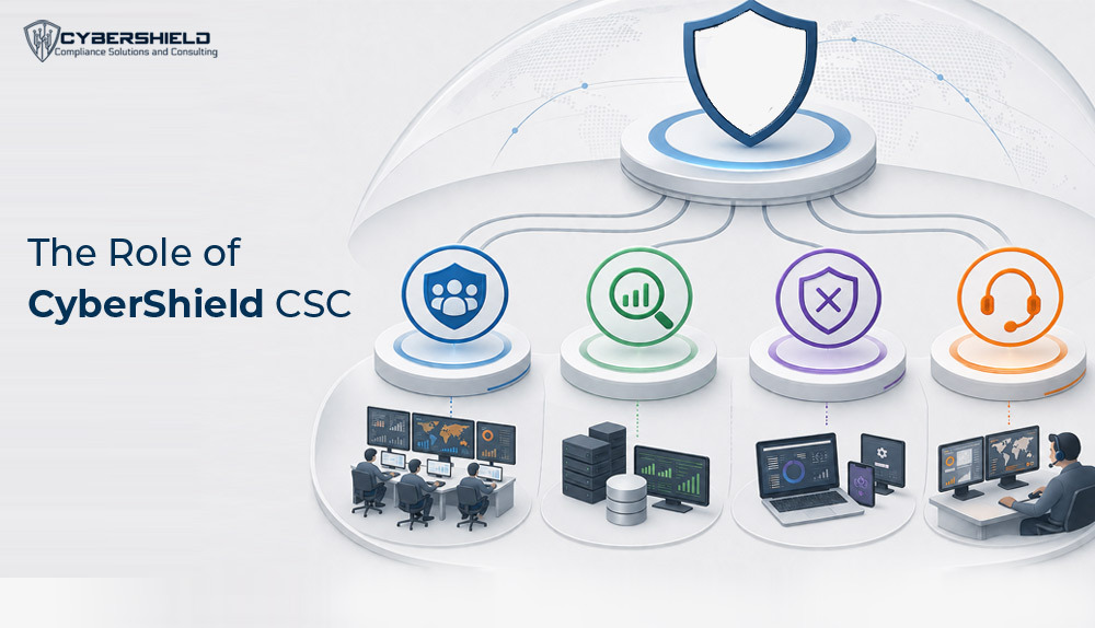 The-Role-of-CyberShield-CSC The-Role-of-CyberShield-CSC